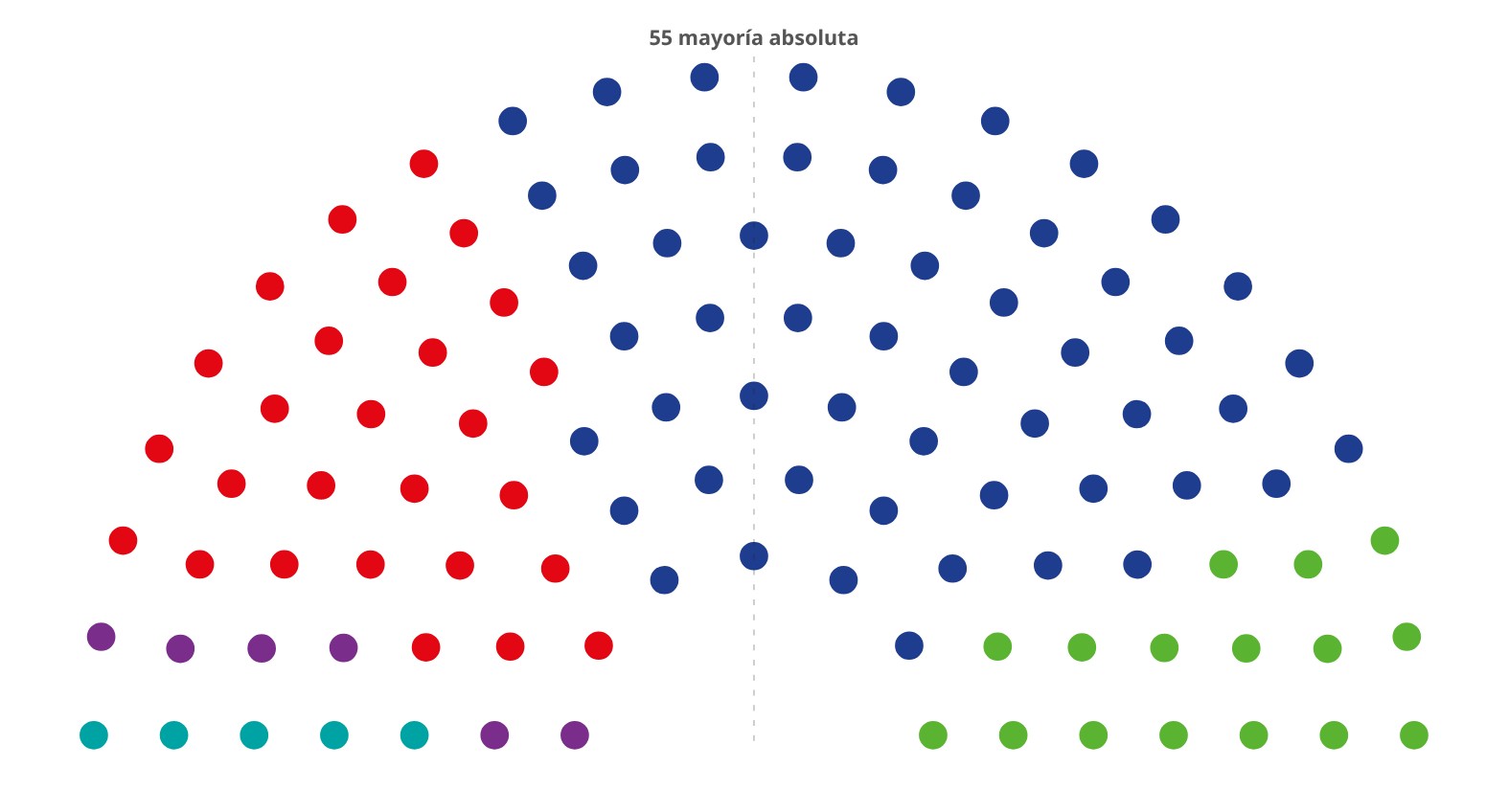 Hemiciclo de la estimación publicada para las elecciones andaluzas de 2026.