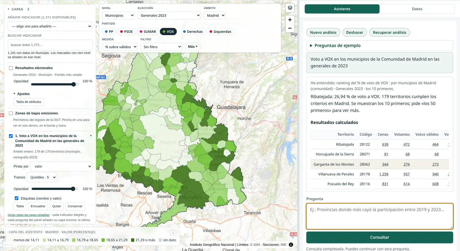 La plataforma muestra el mapa de voto municipal de Madrid junto a la respuesta del asistente y su tabla de resultados.