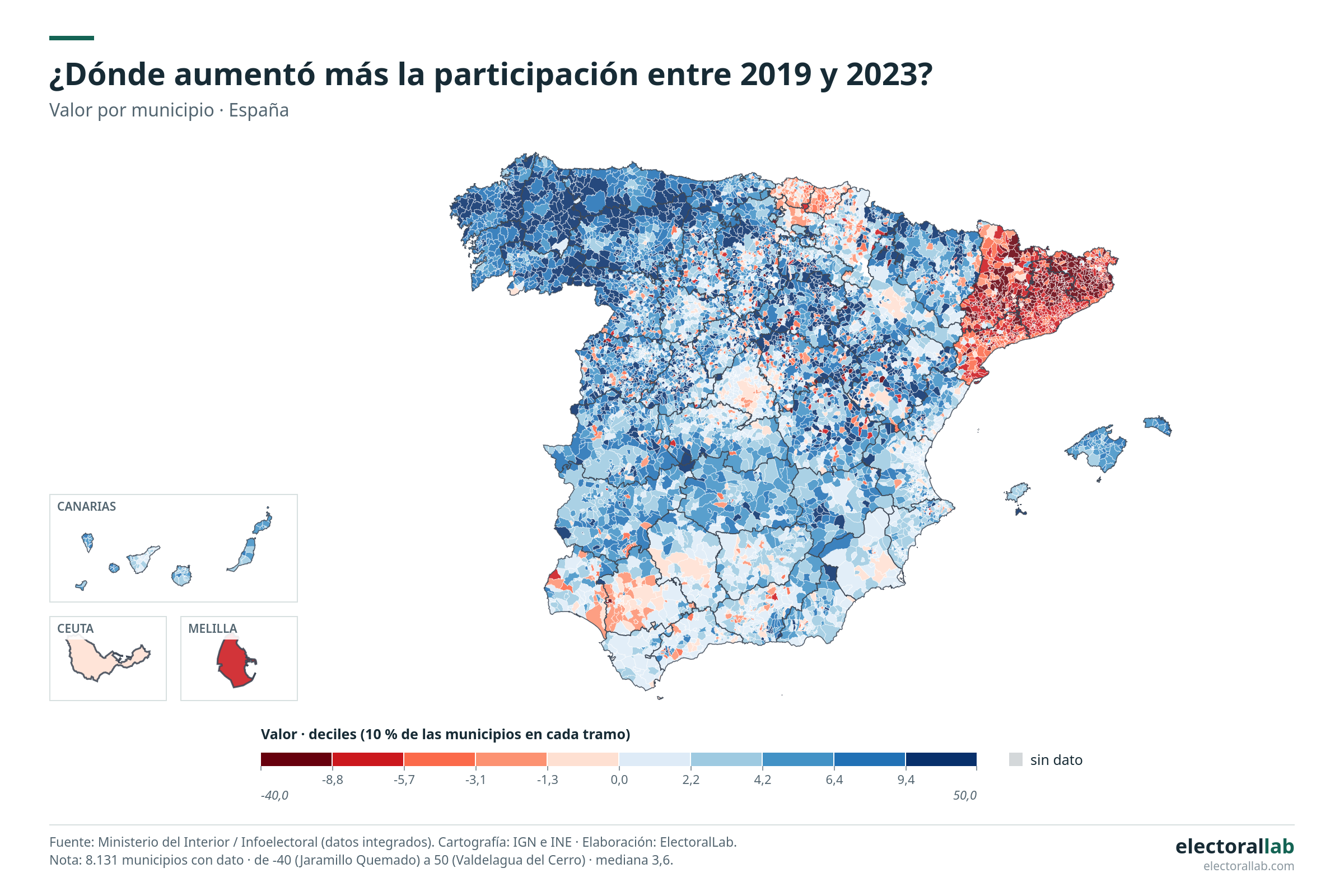 Mapa de España por municipios con el cambio de participación entre 2019 y 2023, su escala de colores, los recuadros de Canarias, Ceuta y Melilla y las fuentes.